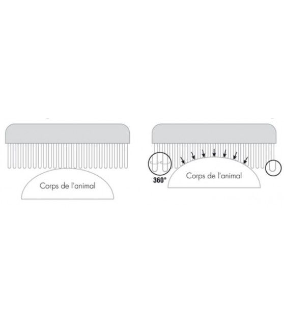 Brosses pour chien ou chiot Etrille démêloir 20 dents Martin Sellier 14,00 €
